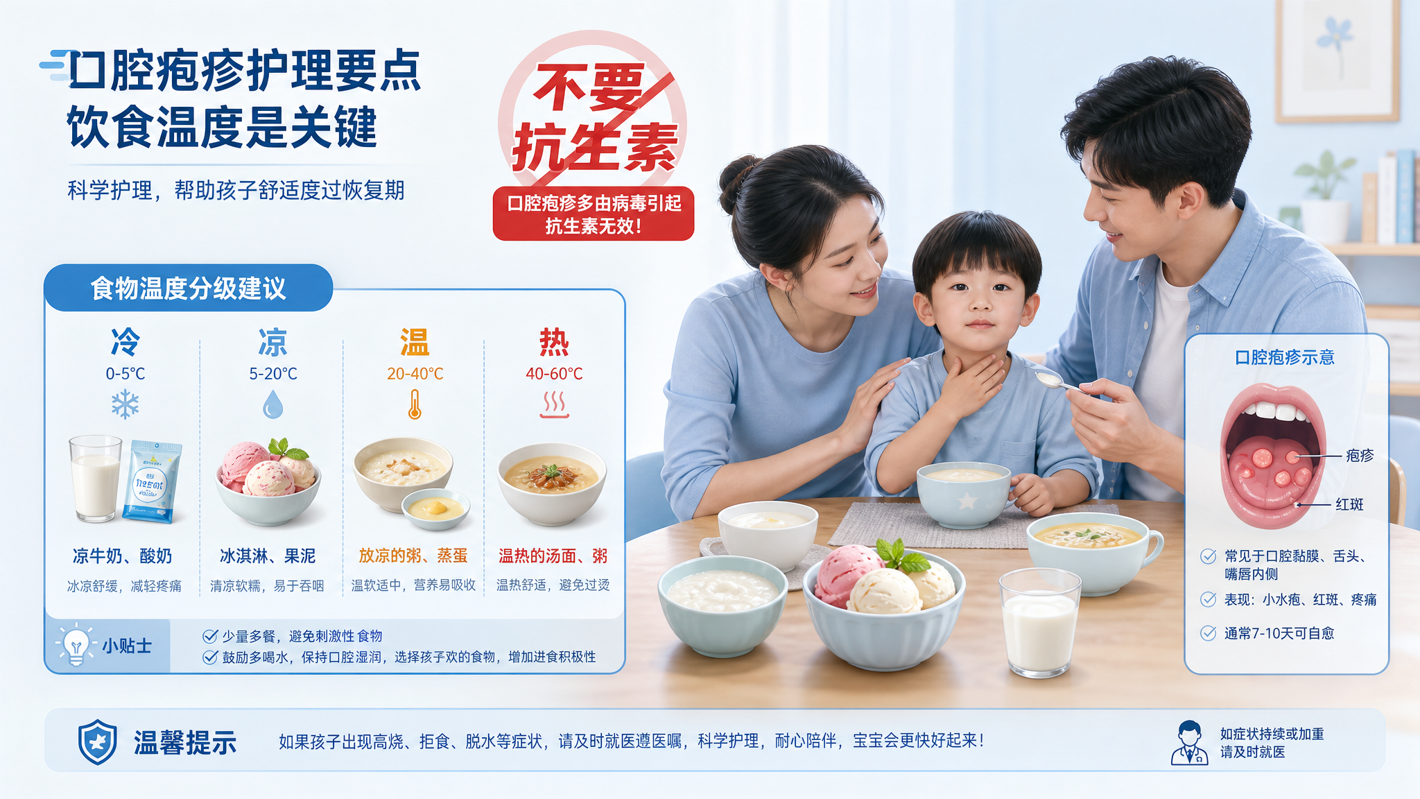 竖版信息图风格画面,中国年轻父母在家庭餐桌旁照顾一位中国幼儿,幼儿捂着喉咙但情绪较稳定,桌面摆放“冷