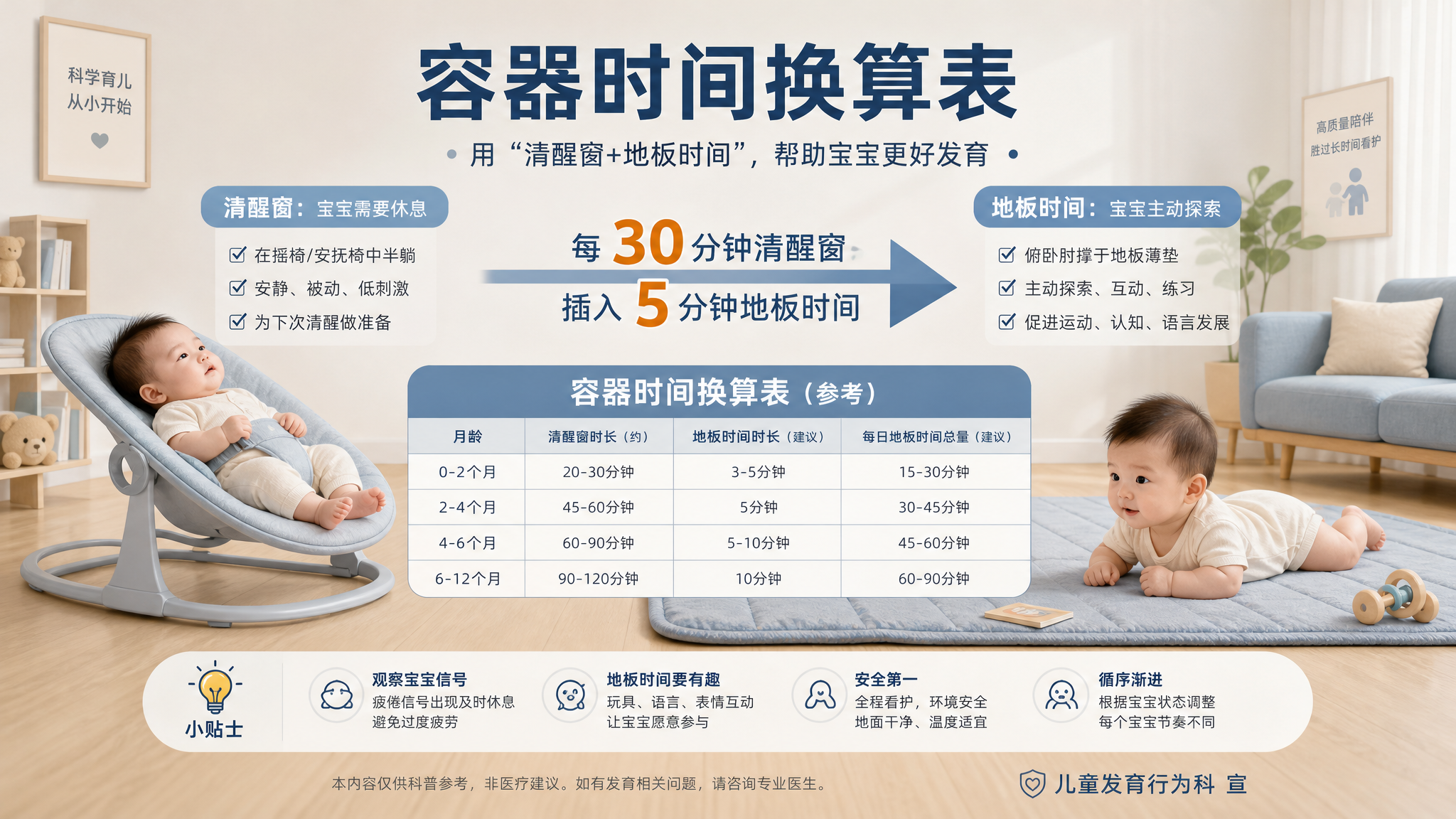 复工后娃总在摇椅里？用这张换算表补回清醒窗