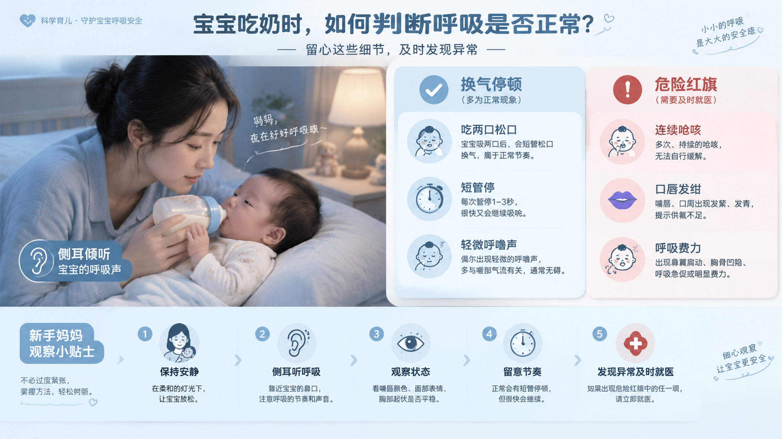 清爽蓝灰医疗风的信息图海报，画面为中国年轻妈妈在卧室夜灯下给中国新生儿/小月龄宝宝瓶喂，妈妈侧耳倾听