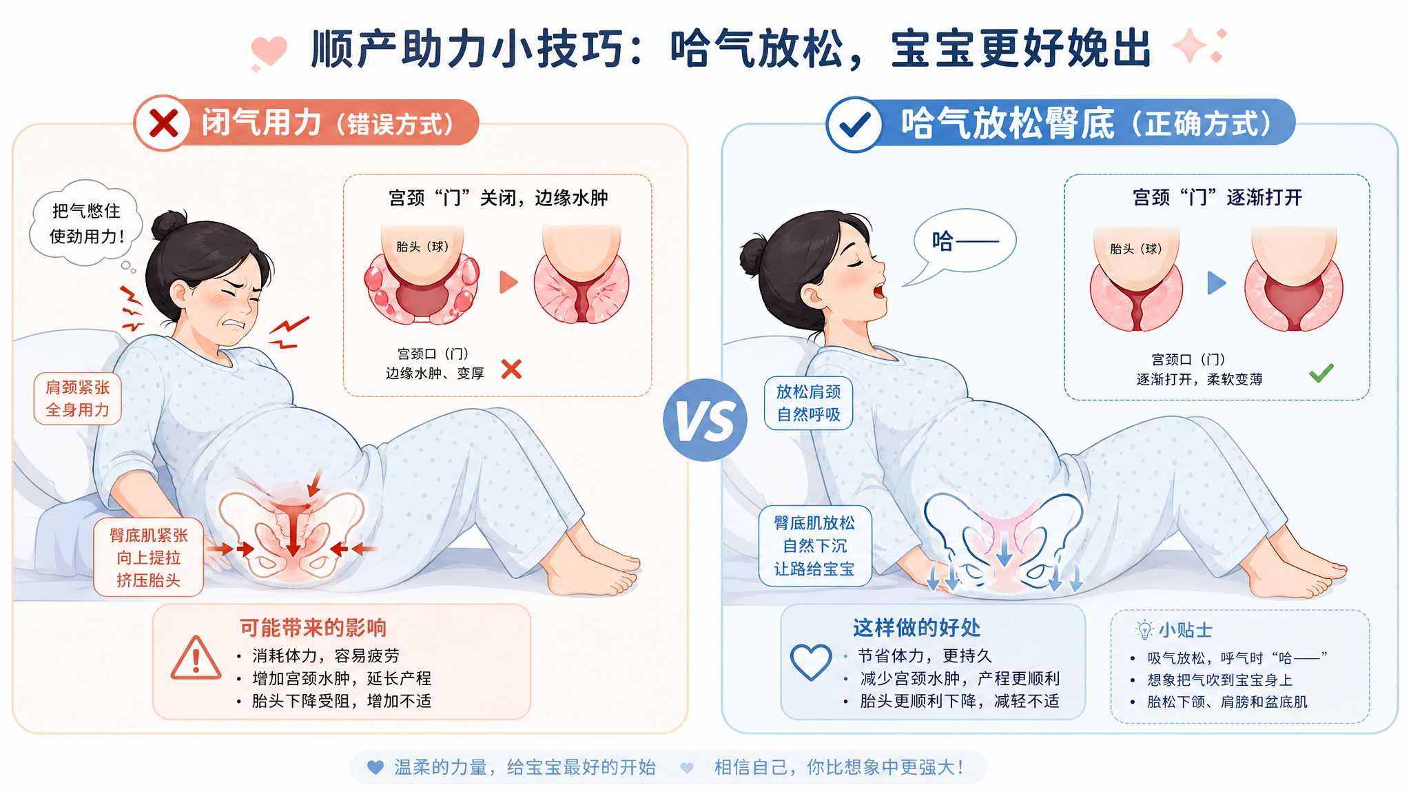 开指期别闭气用力：哈气+松臀底更快开