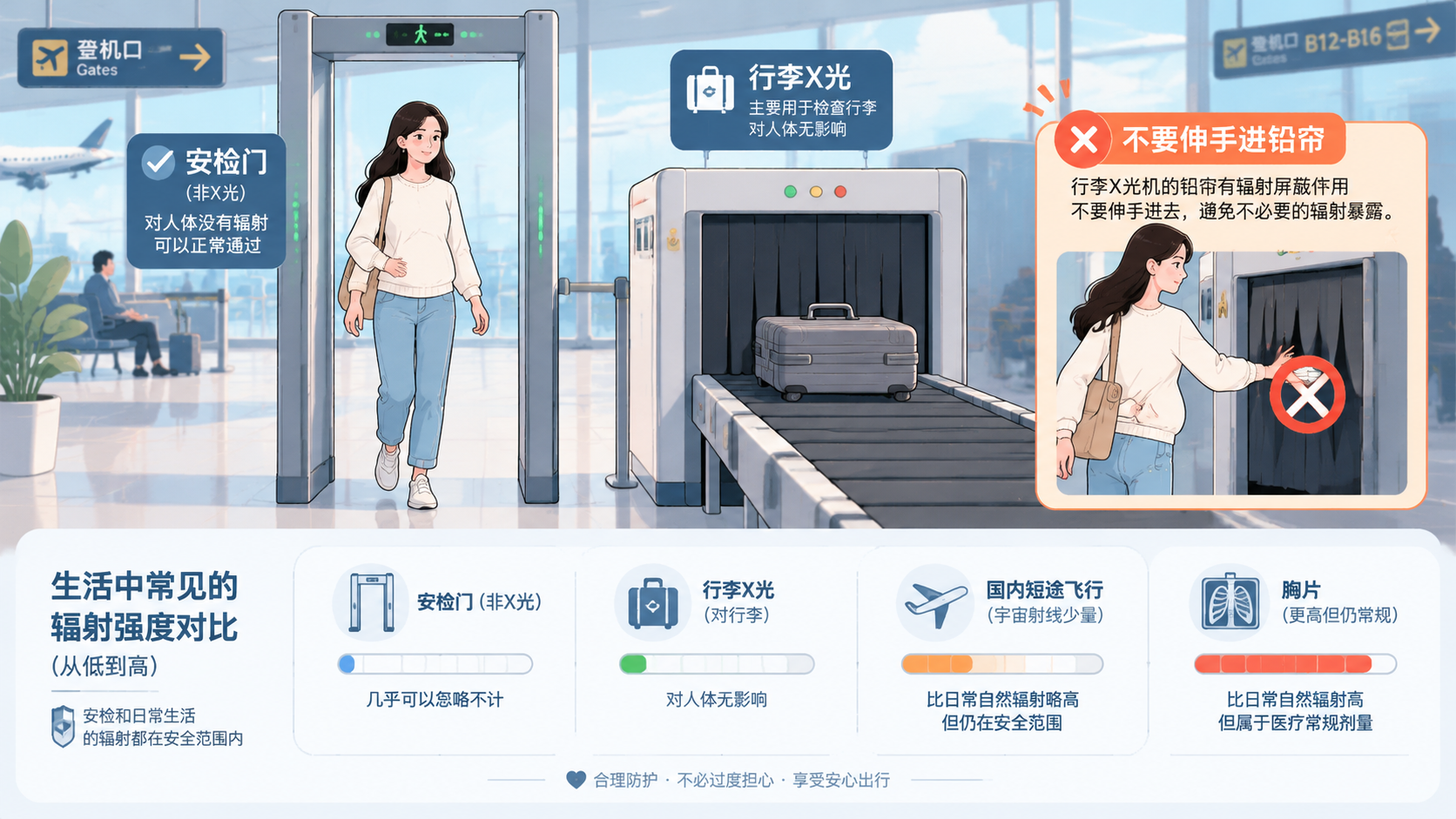 备孕还能坐飞机吗：安检和飞行剂量一次讲清