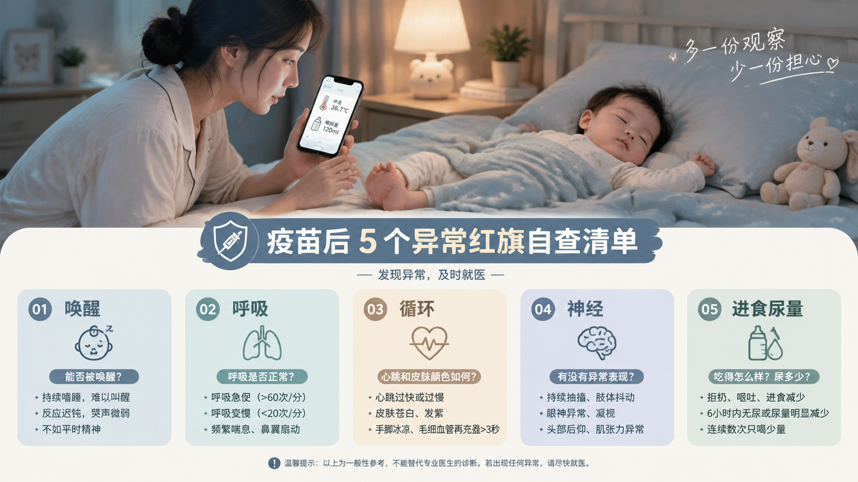 低饱和医疗信息图风格的竖版海报,场景为中国年轻妈妈在夜间卧室床边观察中国婴儿睡眠状态,妈妈一手轻触婴