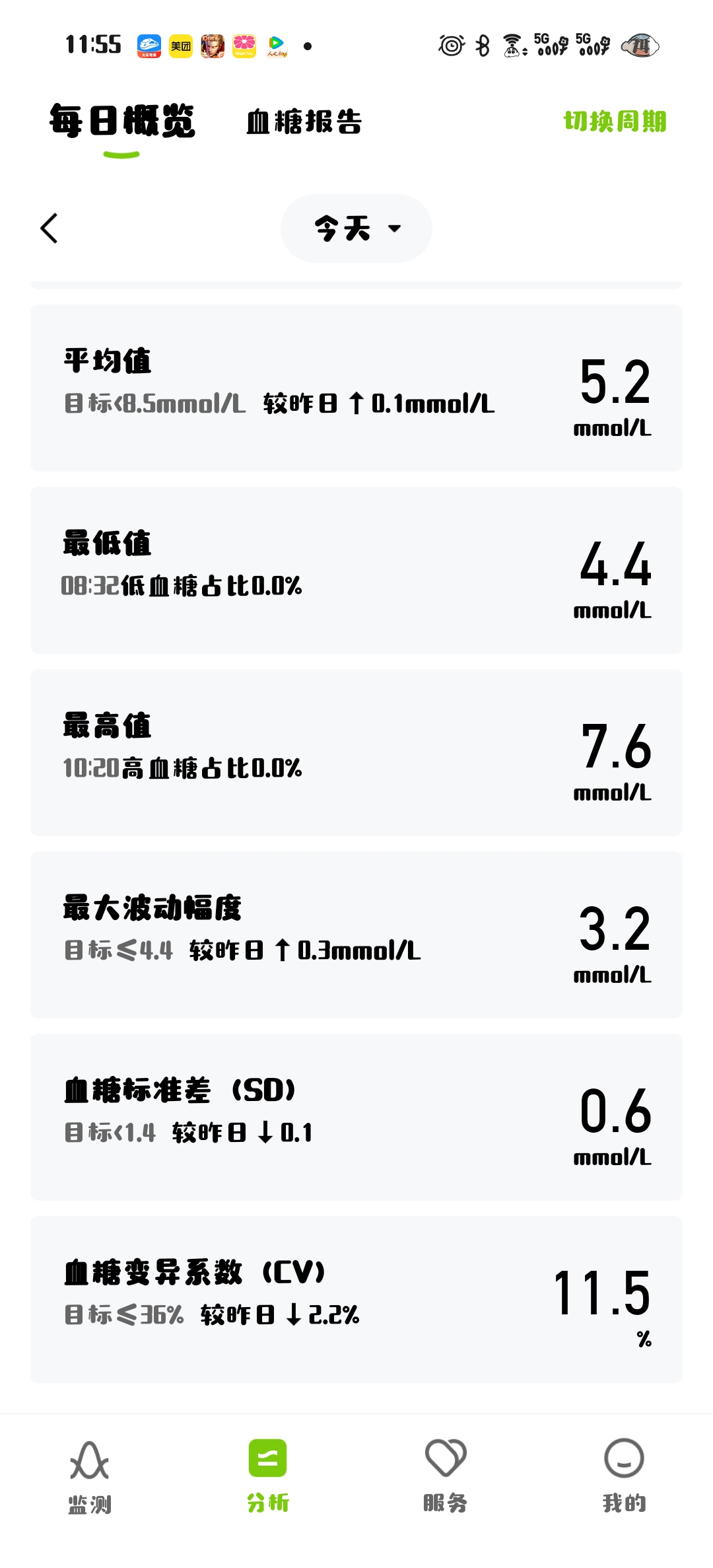 孕期血糖控制经验分享