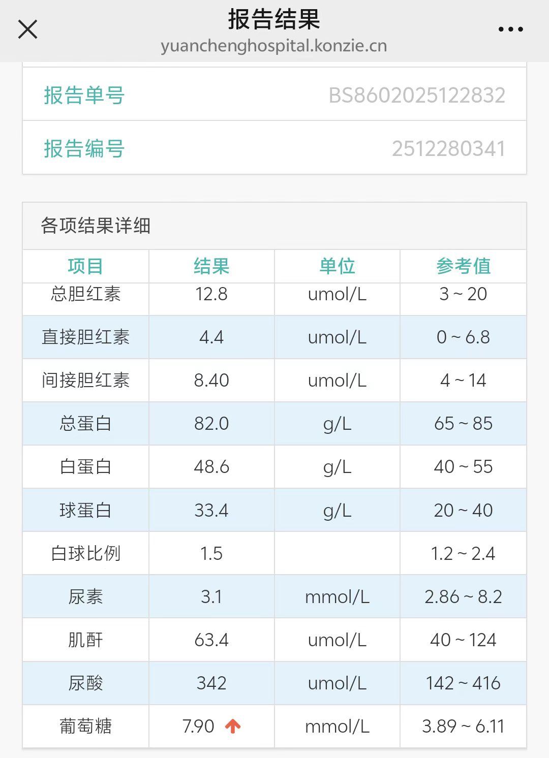 孕期控糖经验分享