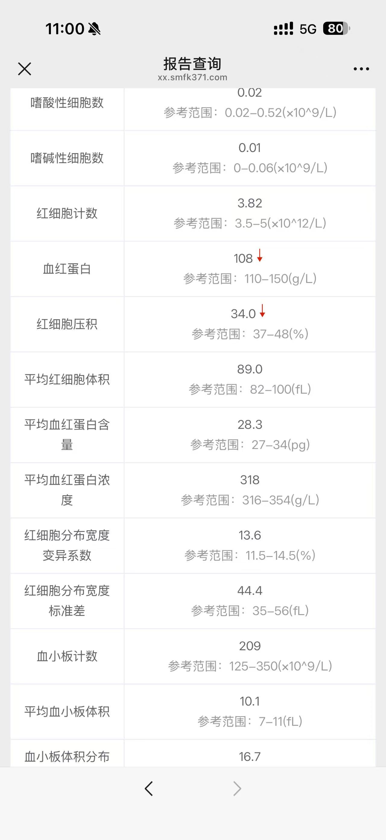 孕期补铁经验分享